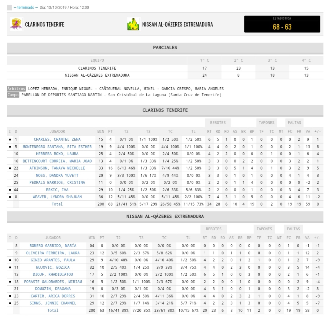 Derrota del Nissan Al-Qázeres Extremadura ante el CB Clarinos por 68 - 63 