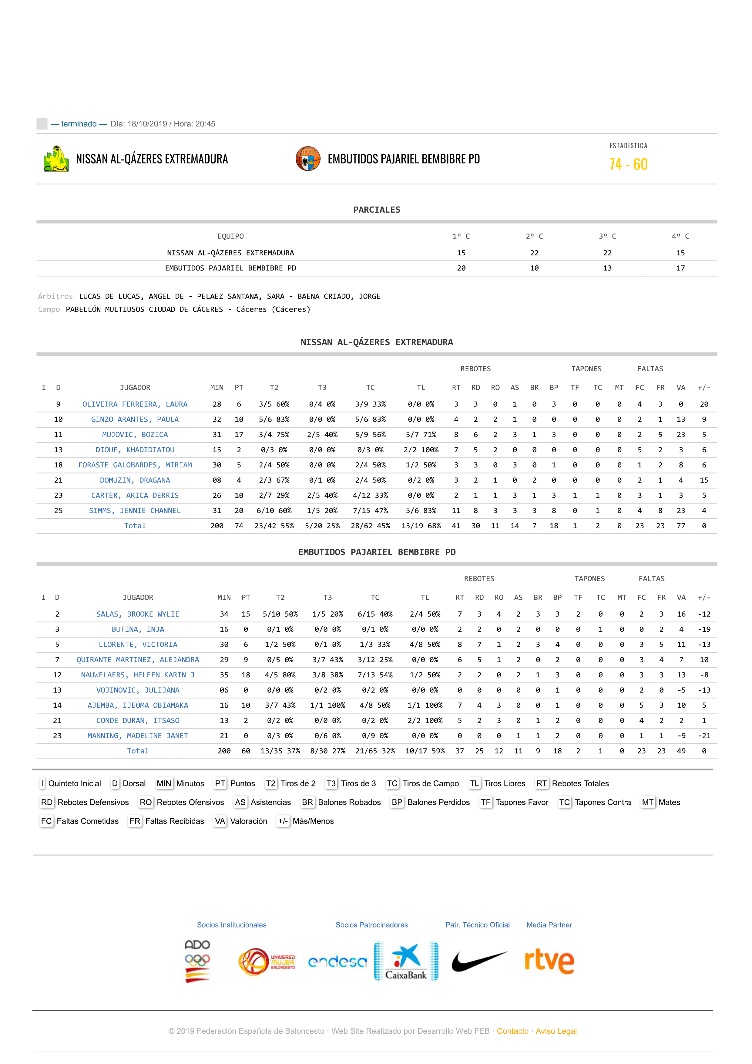 Liga Femenina - Federacionn Española de Baloncesto